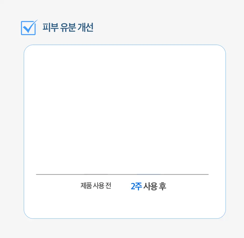 [쫀득물착크림] 스킨푸드 블루 캐모마일 히알루로닉 수분크림 기획(70ml+30ml) 상세페이지 21